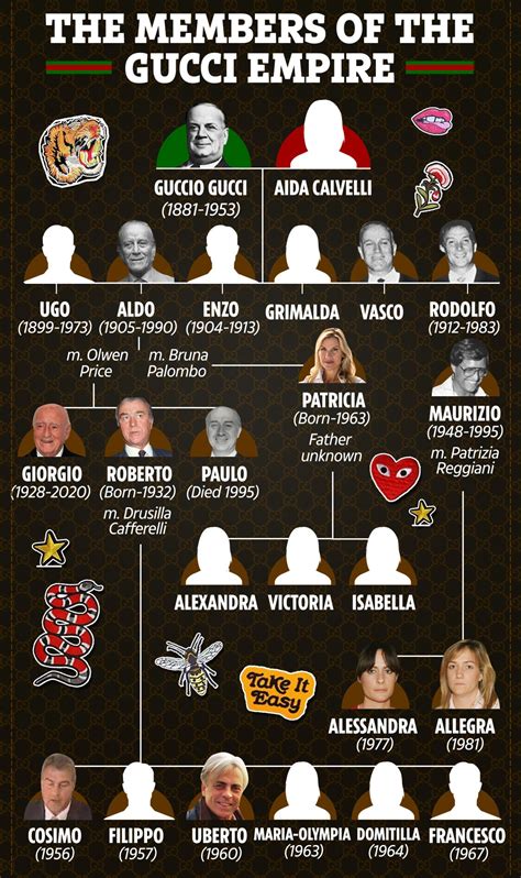 guccio gucci family tree.